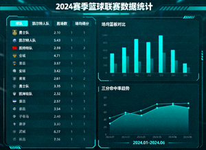 体育比赛数据统计面板与图表可视化界面