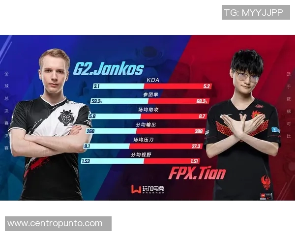 全球总决赛回顾：FPX战队技术实力的深度分析与表现评估